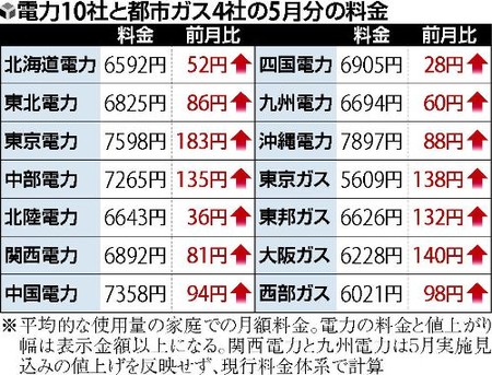 電力小売り自由化で割安料金プランが続々登場する中で最大１０％引きも、そんな電力自由化のデメリットまとめ