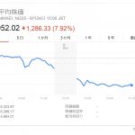 【2016年6月24日】イギリスEU離脱による日経平均株価の大幅下落とポンド円の値動き